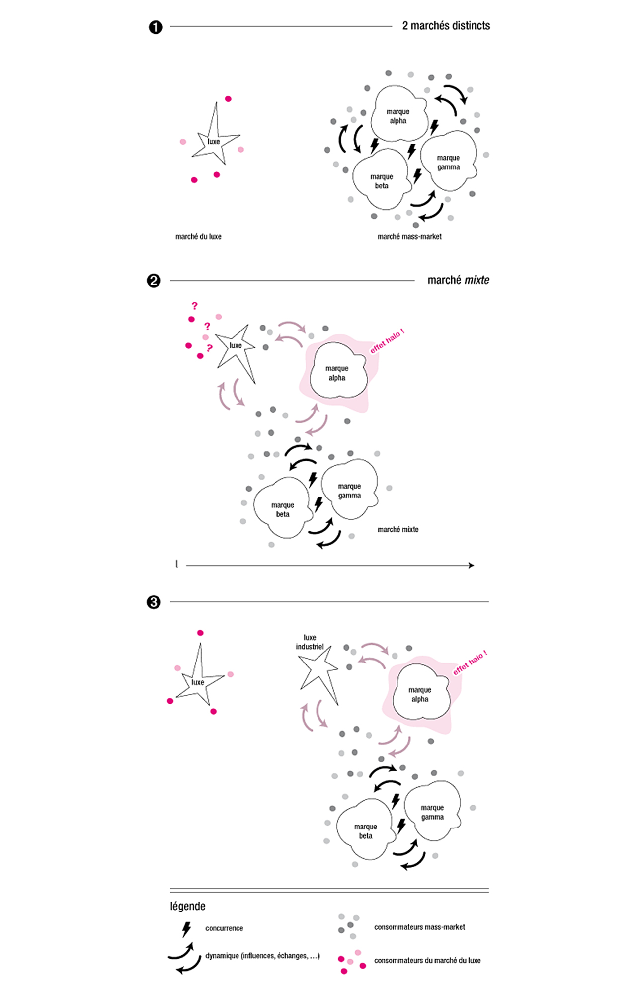 espace_luxe-mass-market-schema