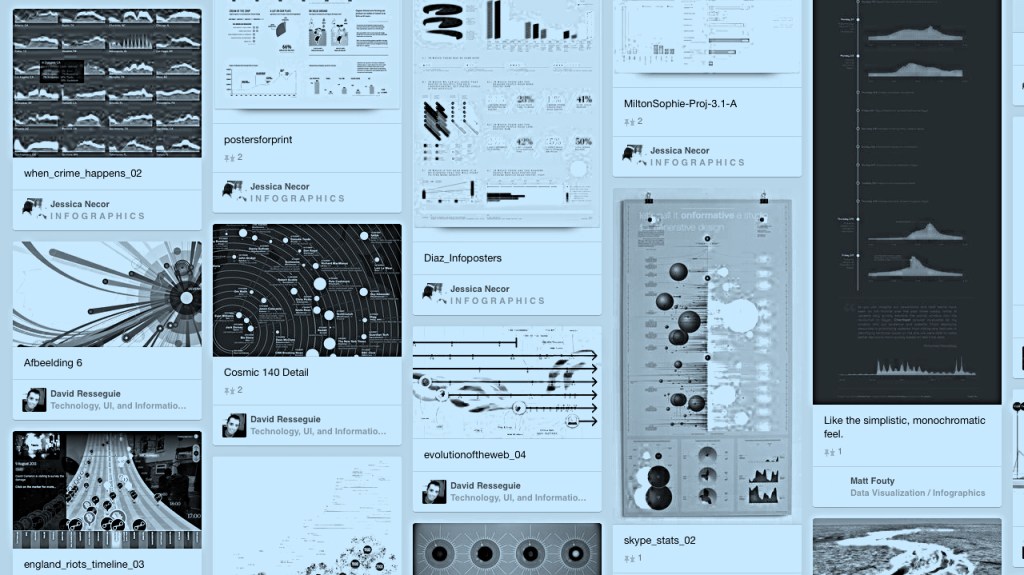 Des frères Sternberg à l’art cinétique en passant par la datavisualisation…