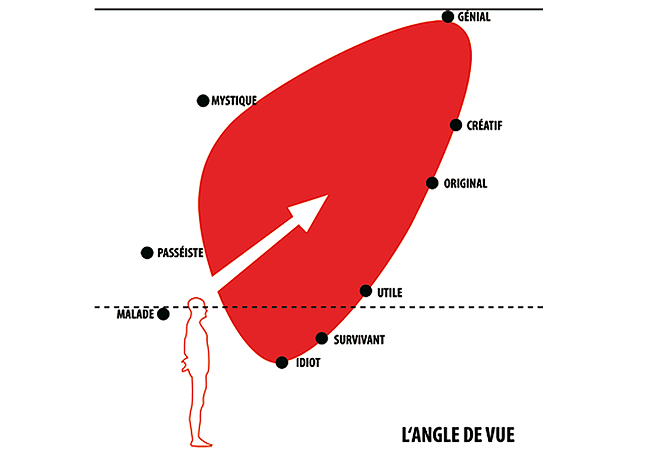 espace_angle-de-vue-starck
